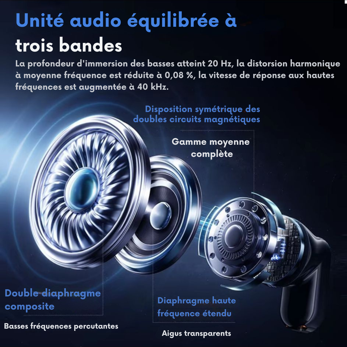 PAXA - Écouteurs double mode, 2 modes d'utilisation, utilisables simultanément